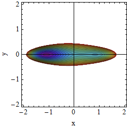 Potential A=1